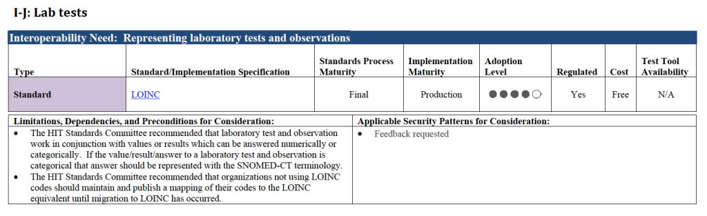 2016-draft-ISA Lab Tests
