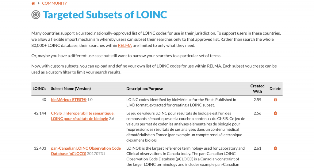LOINC subset listing